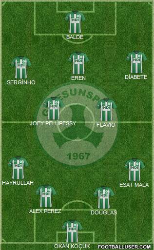 Giresunspor 4-2-3-1 football formation