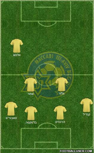 Maccabi Tel-Aviv Formation 2021