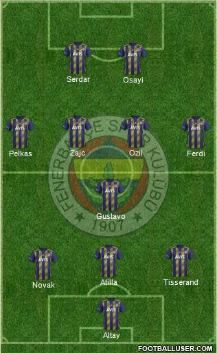Fenerbahçe SK Formation 2021