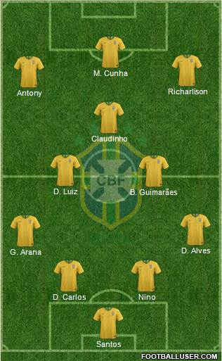 Brazil Formation 2021