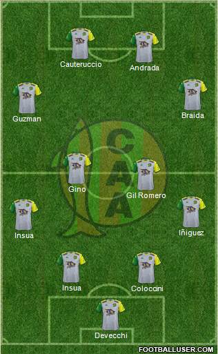 Aldosivi 4-2-4 football formation