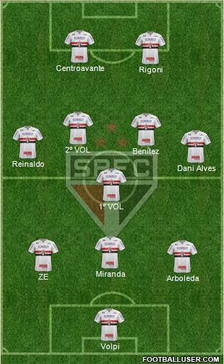 São Paulo FC Formation 2021
