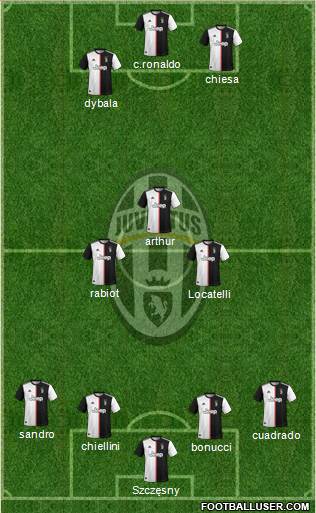 Juventus Formation 2021