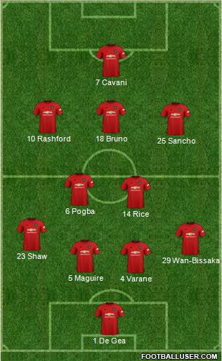 Manchester United Formation 2021