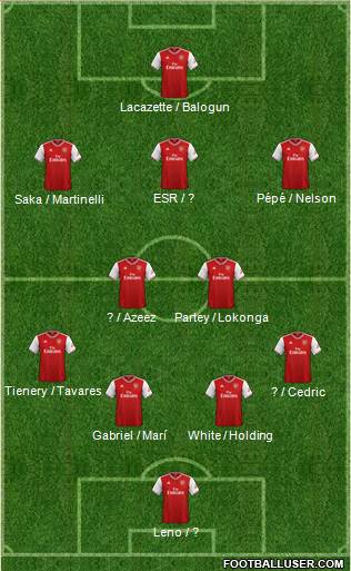 Arsenal Formation 2021