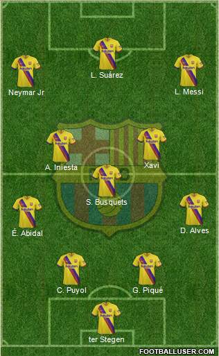 F.C. Barcelona Formation 2021