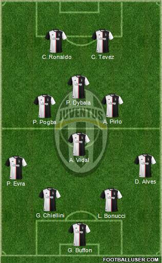 Juventus Formation 2021