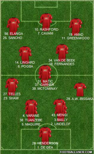 Manchester United Formation 2021
