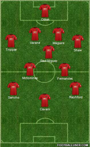 Manchester United Formation 2021