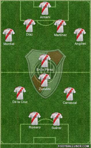 River Plate Formation 2021