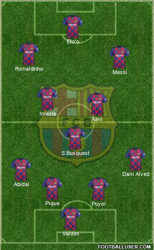 F.C. Barcelona Formation 2021