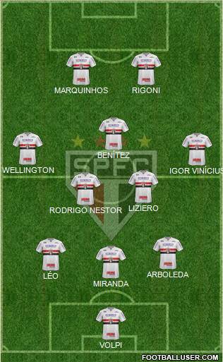 São Paulo FC Formation 2021