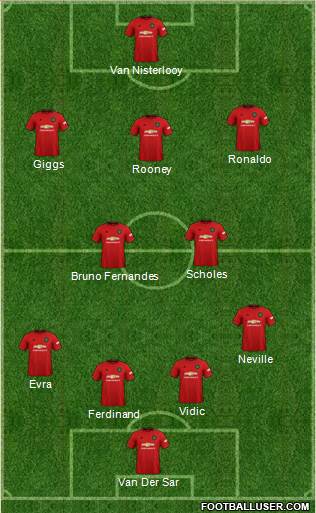 Manchester United Formation 2021