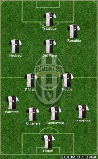 Juventus Formation 2021