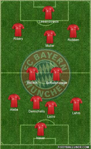FC Bayern München Formation 2021