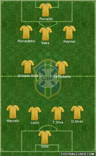 Brazil Formation 2021