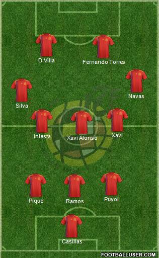 Spain Formation 2021