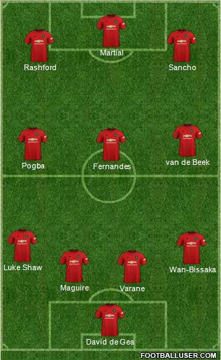 Manchester United Formation 2021