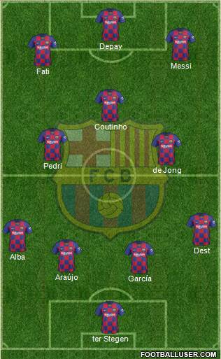 F.C. Barcelona B football formation