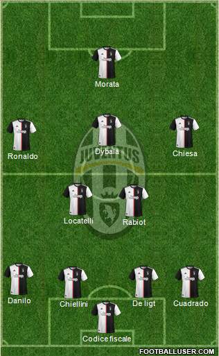 Juventus Formation 2021