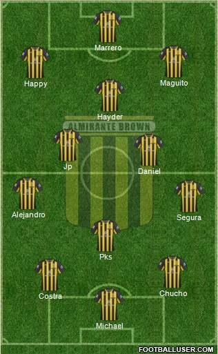 Almirante Brown Formation 2021
