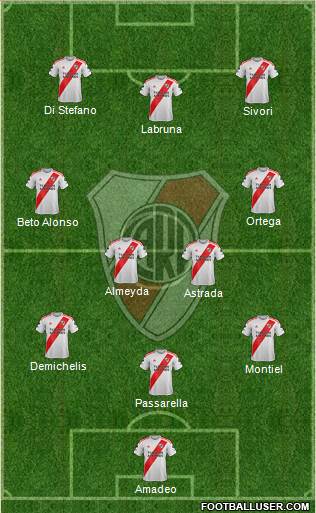 River Plate Formation 2021