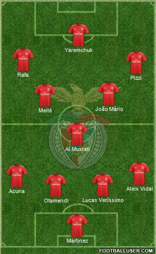 Sport Lisboa e Benfica - SAD 4-1-2-3 football formation