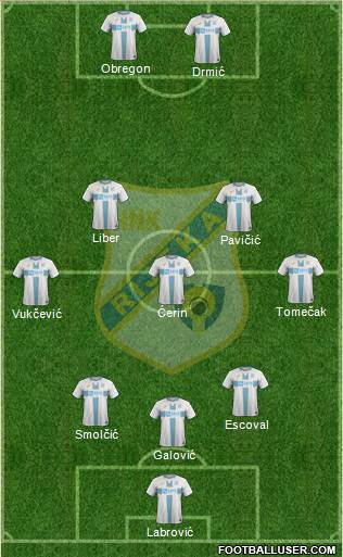 HNK Rijeka Formation 2021