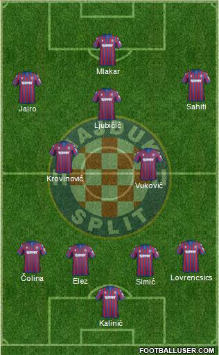 HNK Hajduk Formation 2021