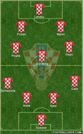 Croatia Formation 2021