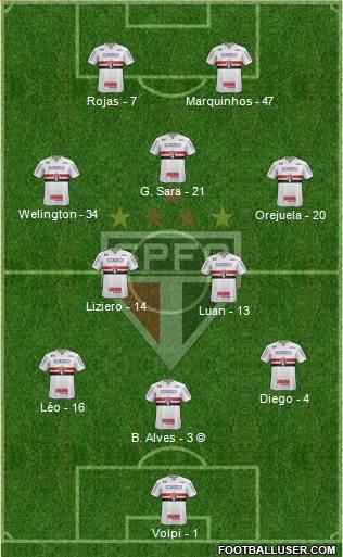 São Paulo FC Formation 2021