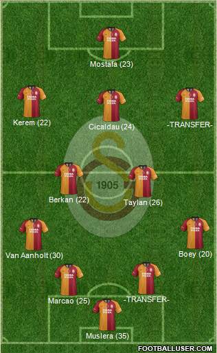 Galatasaray SK Formation 2021
