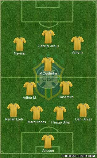 Brazil Formation 2021
