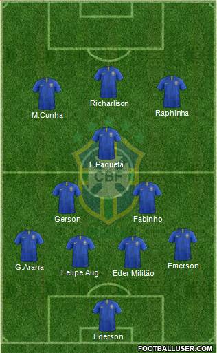 Brazil Formation 2021