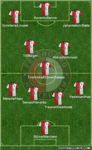 Feyenoord Formation 2021
