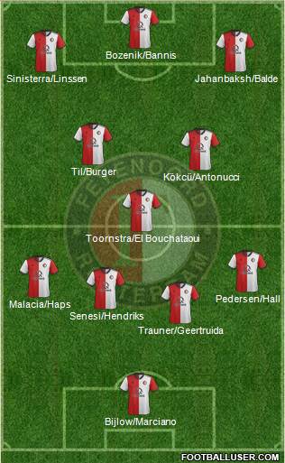 Feyenoord football formation