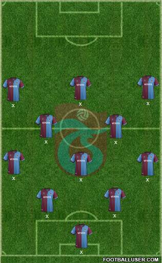 Trabzonspor Formation 2021