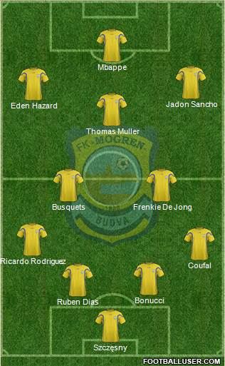 FK Mogren Budva Formation 2021