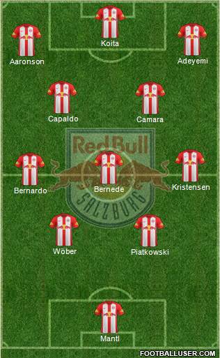 FC Salzburg Formation 2021