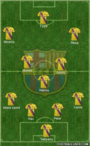 F.C. Barcelona Formation 2021