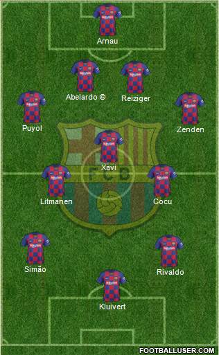 F.C. Barcelona Formation 2021