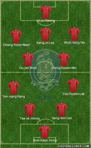 South Korea Formation 2021