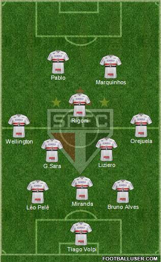 São Paulo FC Formation 2021