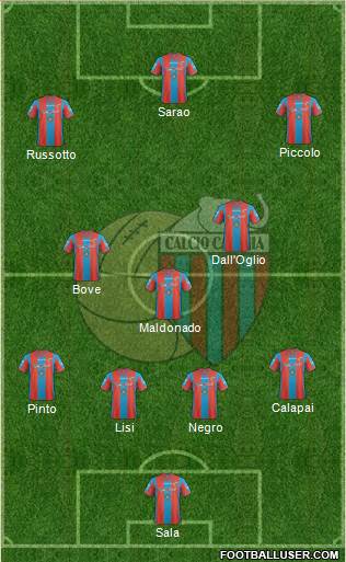 Catania football formation