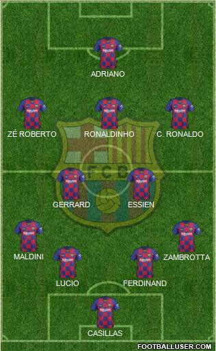 F.C. Barcelona Formation 2021