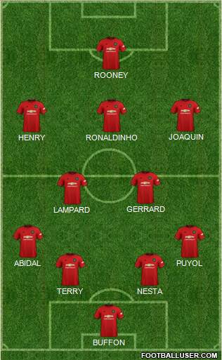 Manchester United Formation 2021