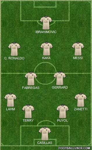 Manchester United Formation 2021