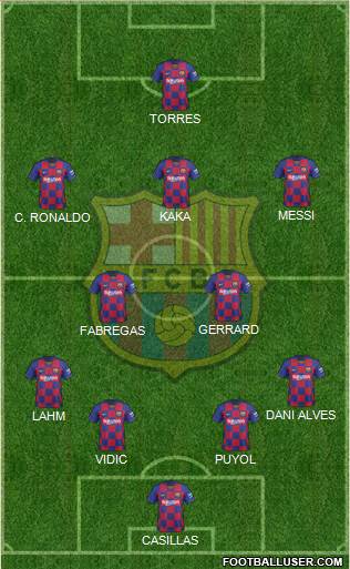 F.C. Barcelona Formation 2021