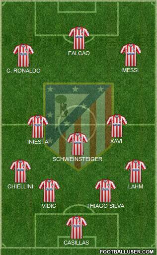 C. Atlético Madrid S.A.D. Formation 2021