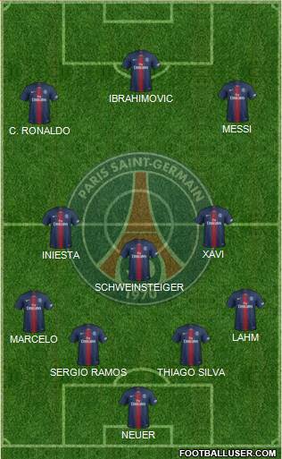 Paris Saint-Germain Formation 2021